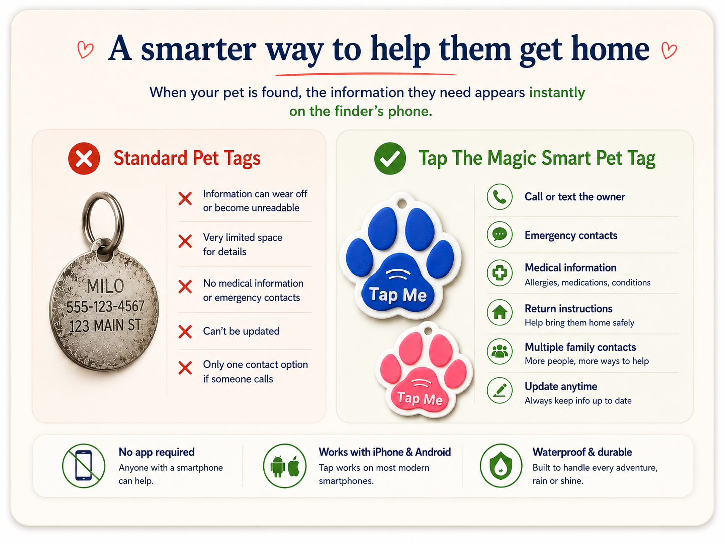 Tap The Magic smart pet tag comparison